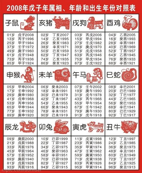 61年次生肖|十二生肖年份對照表 (西元、民國)